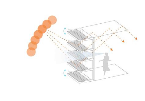 建築日照分析|建築日照